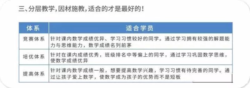 中考冲刺班，助你一臂之力