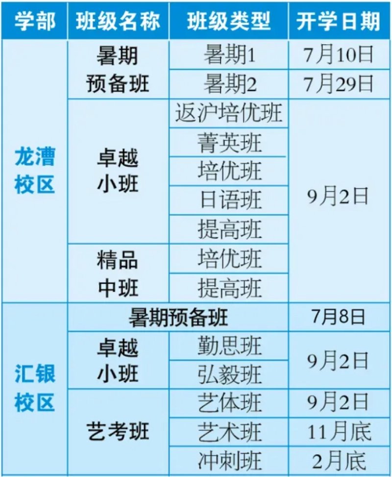 天津南开区教育培训行业的繁荣与发展