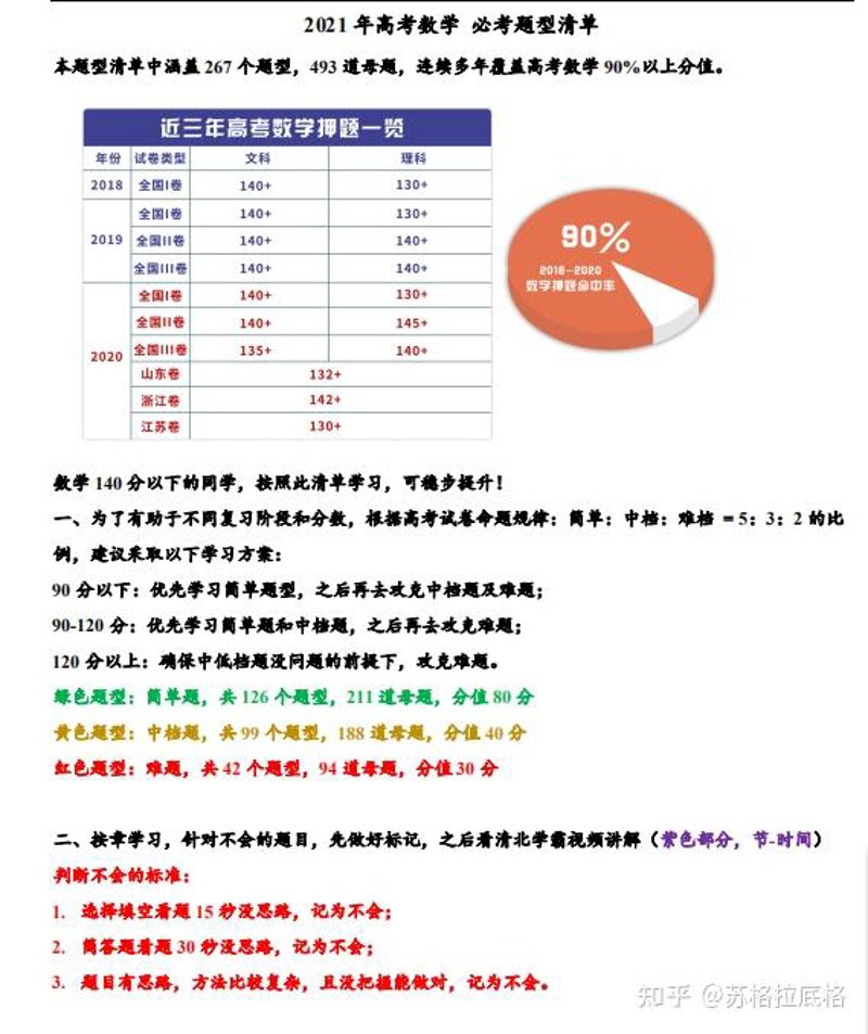 提分方案